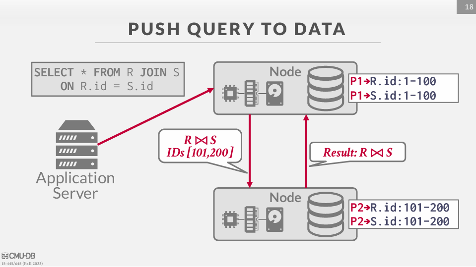 Pushing a Query to Data