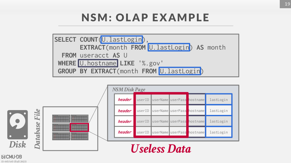 N-ary Storage Model (NSM)