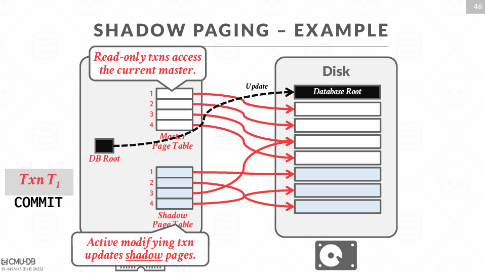 Shadow Paging