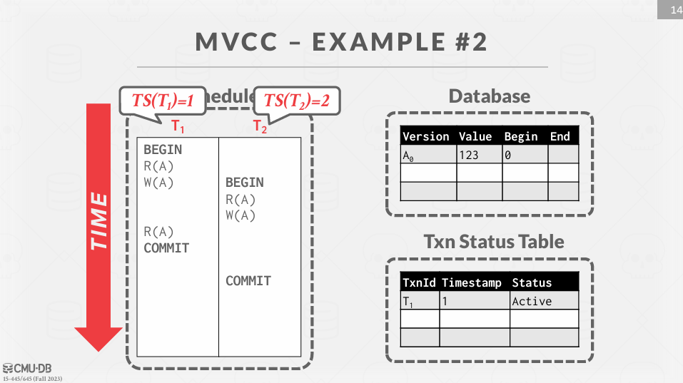 MVCC Example