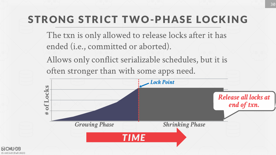 Strong Strict Two-Phase Locking