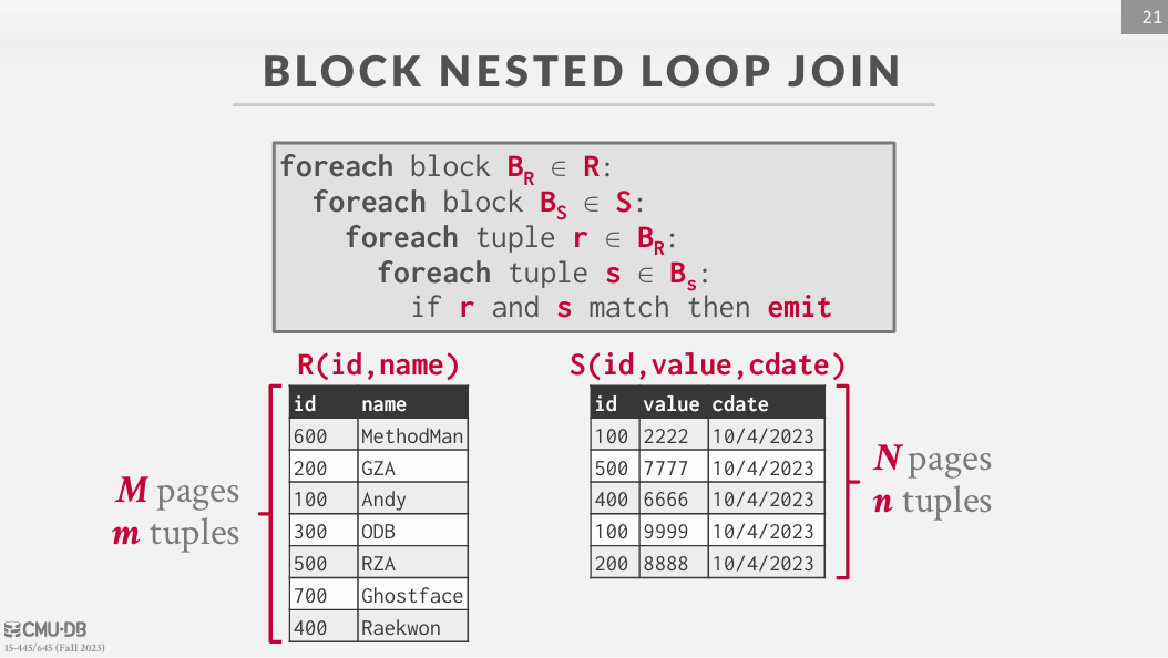 Block Nested Loop Join