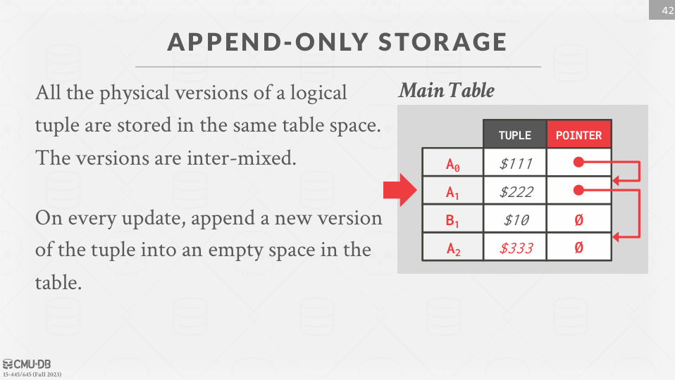 Append-Only Storage