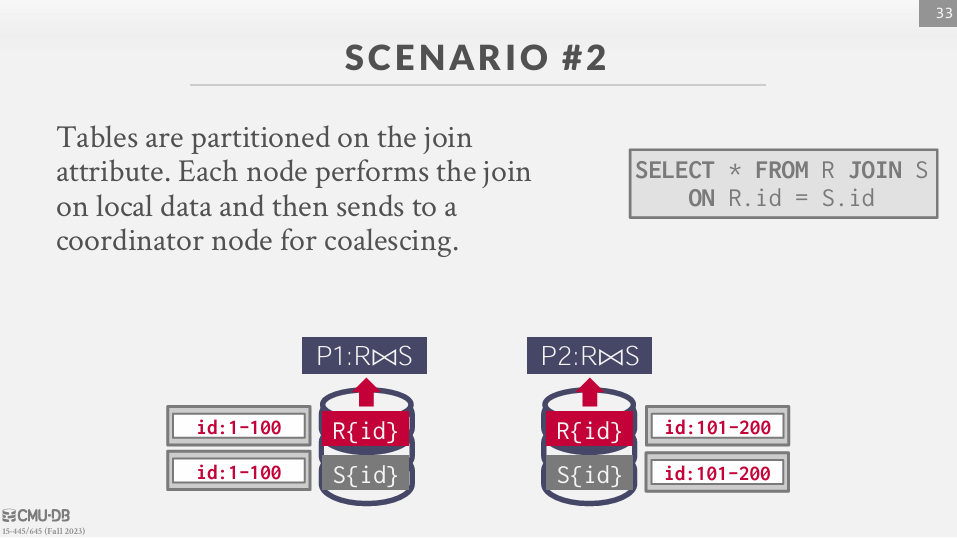 Scenario 1