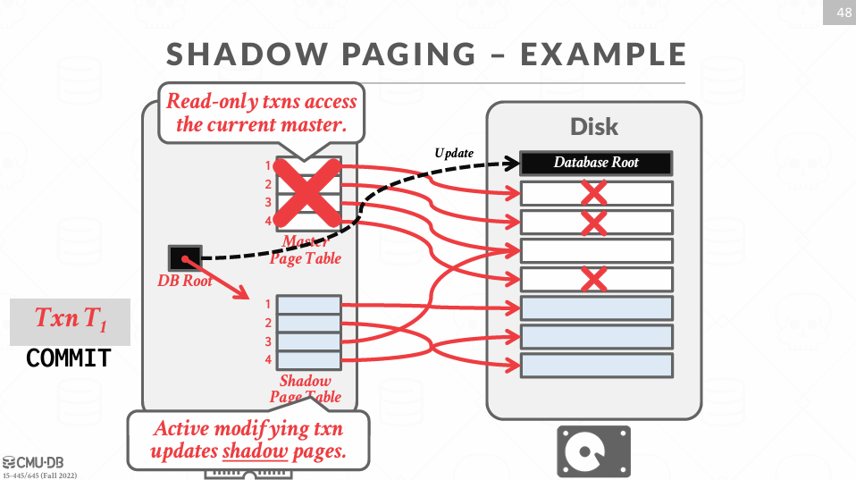 Shadow Paging