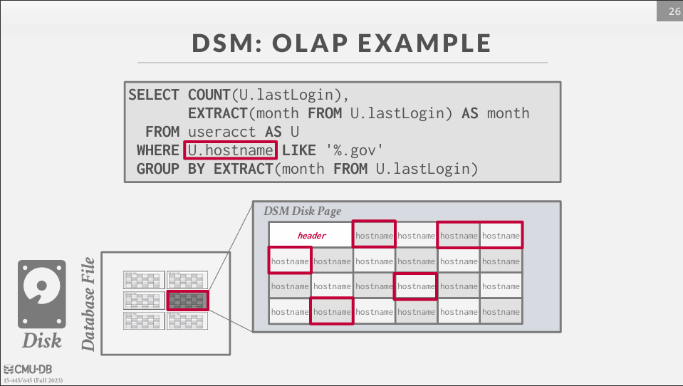 Decomposition Storage Model (DSM)