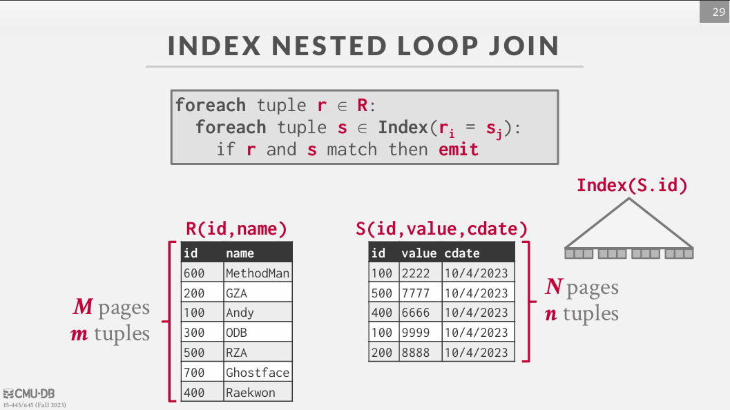 Index Nested Loop Join