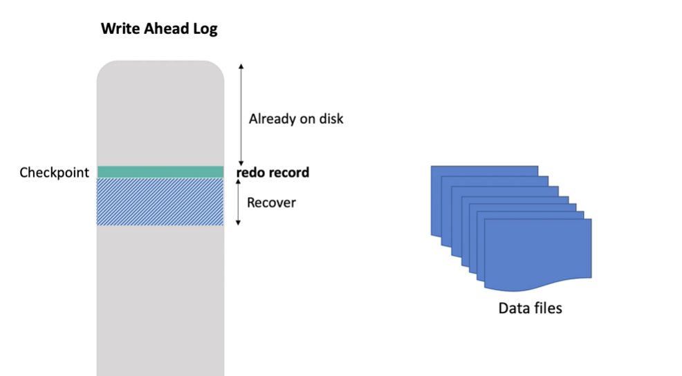 Postgres Checkpoint