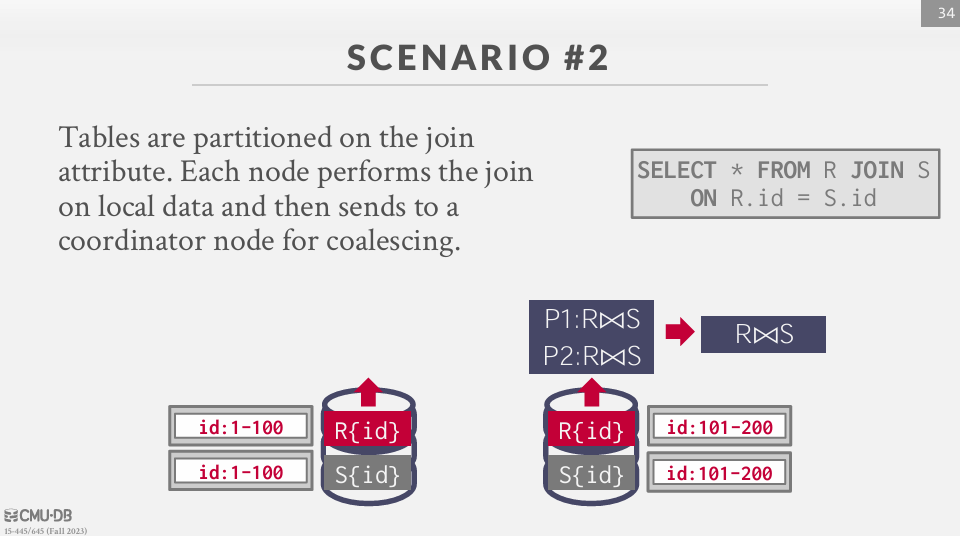 Scenario 2