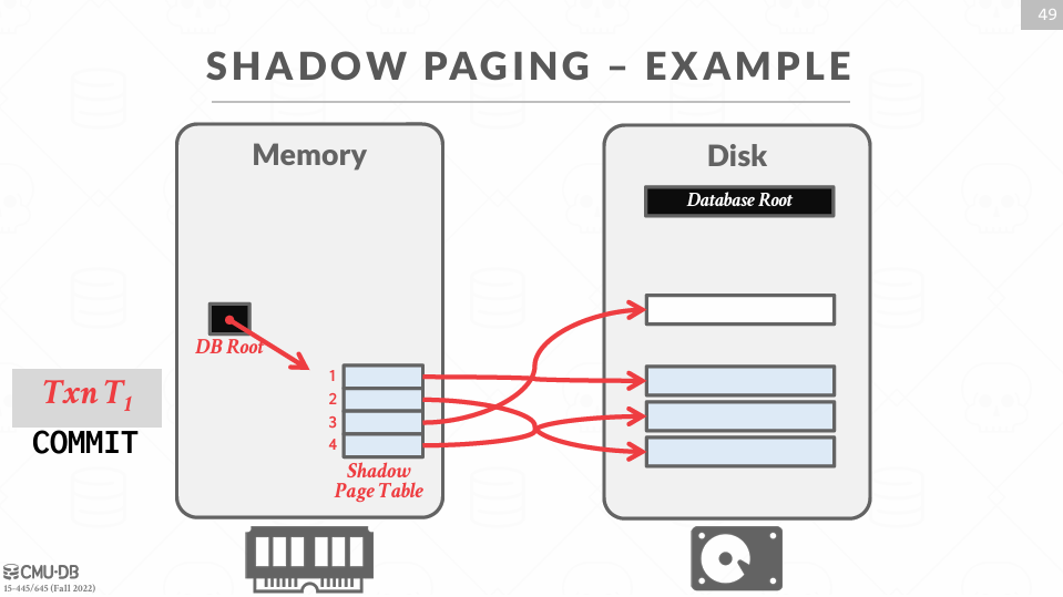 Shadow Paging