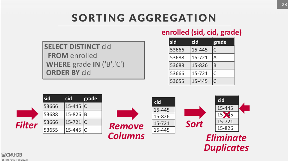 Sorting