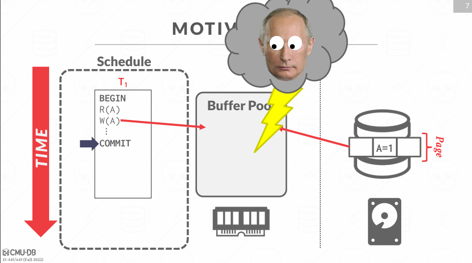 Database Logging