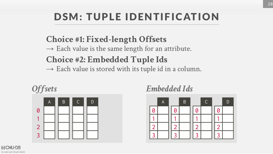 Decomposition Storage Model (DSM)