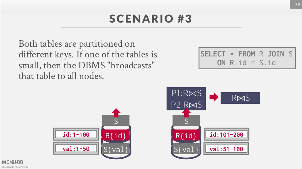 Scenario 3