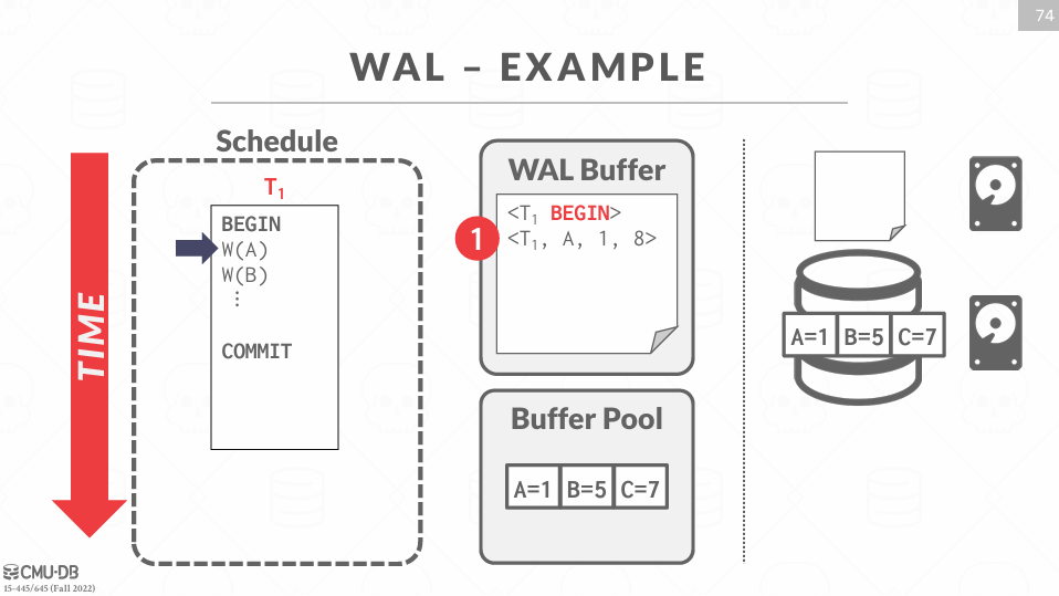 Write-Ahead Logging