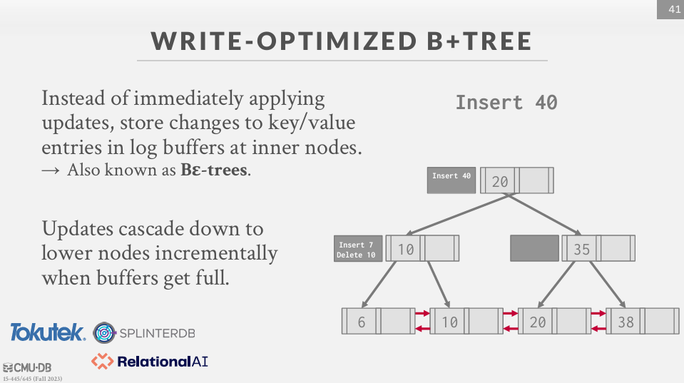 B-epsilon tree