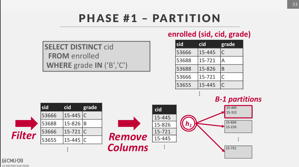 Partition