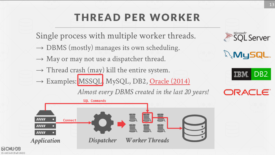 Thread per Worker