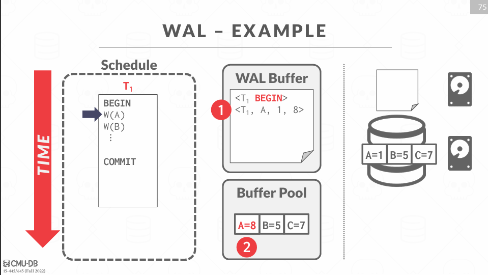 Write-Ahead Logging