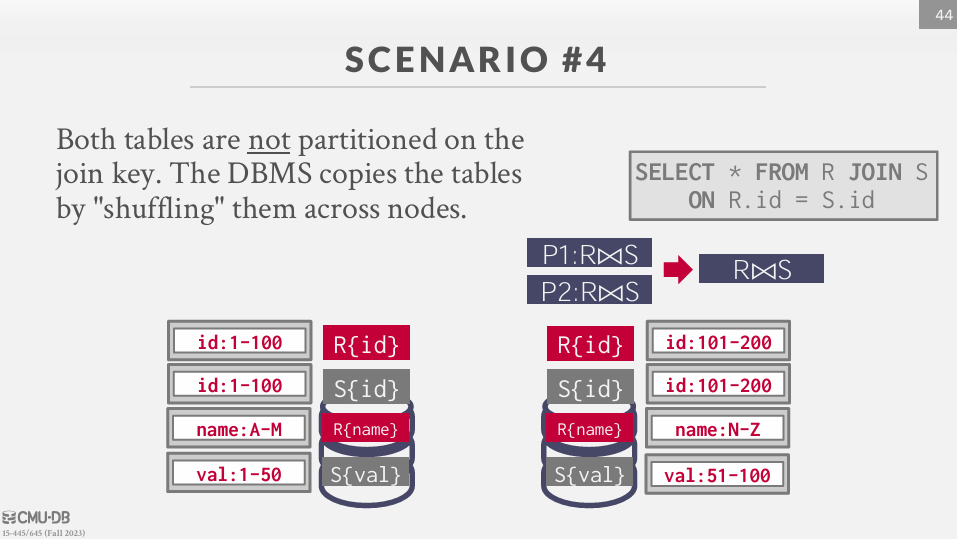 Scenario 4