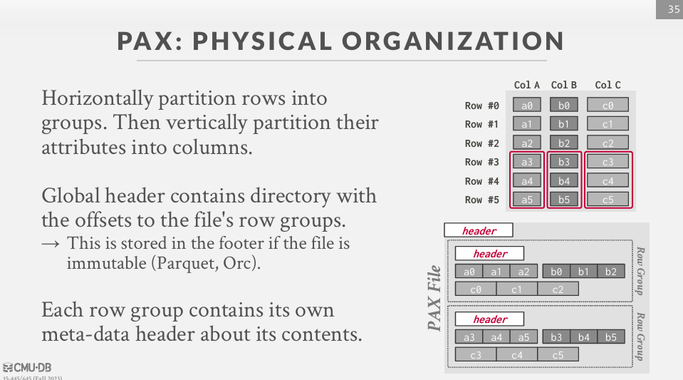 Partition Attributes Across (PAX)