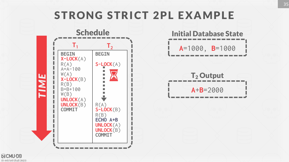 Rigorous 2PL