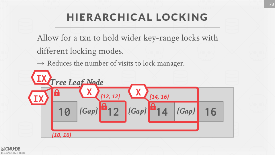 Hierarchical Locking