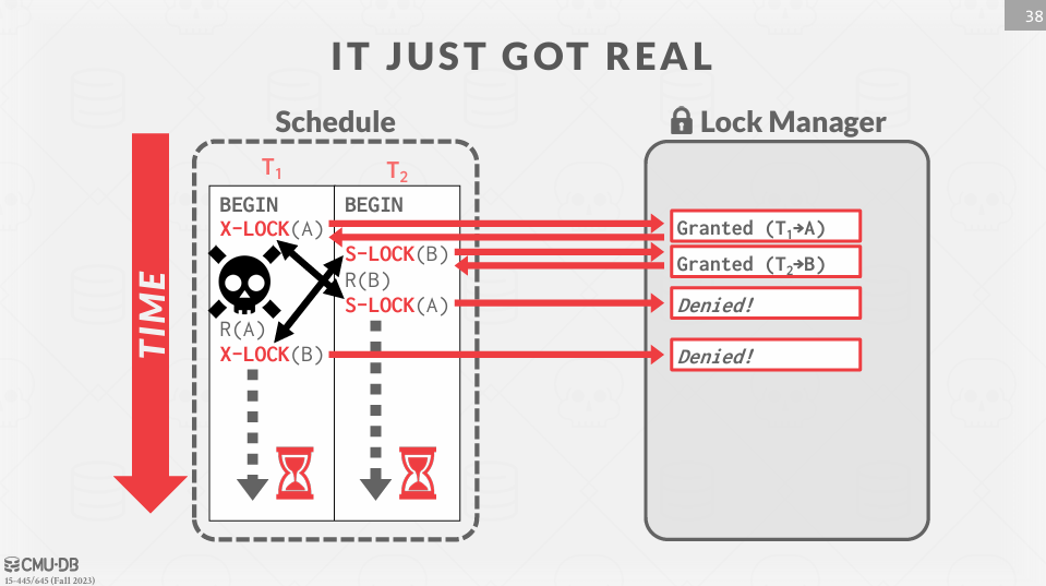 Deadlock