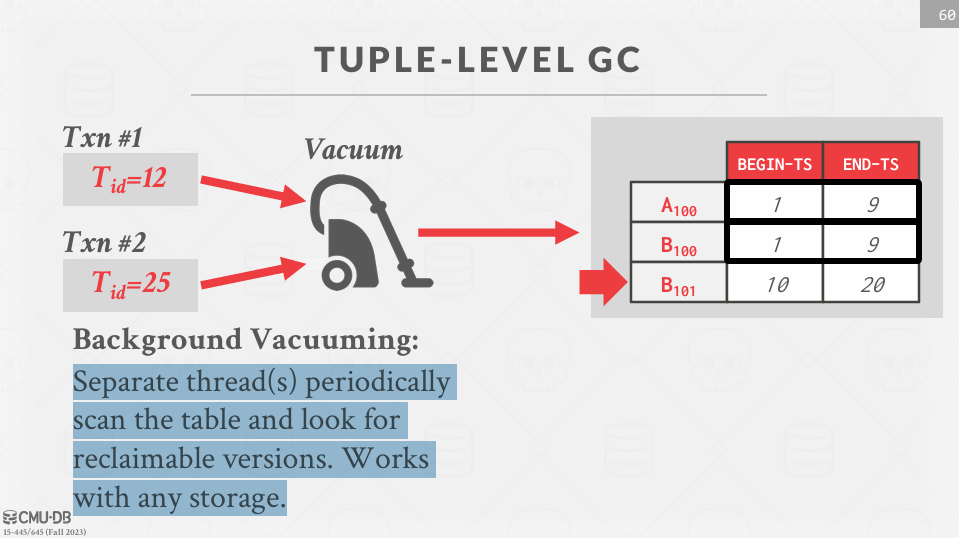 Background Vacuuming