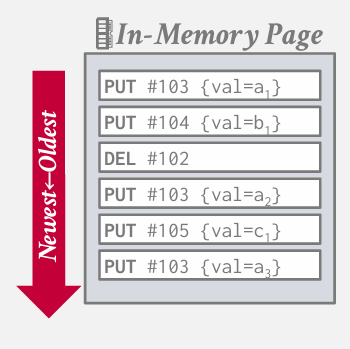 log-structured