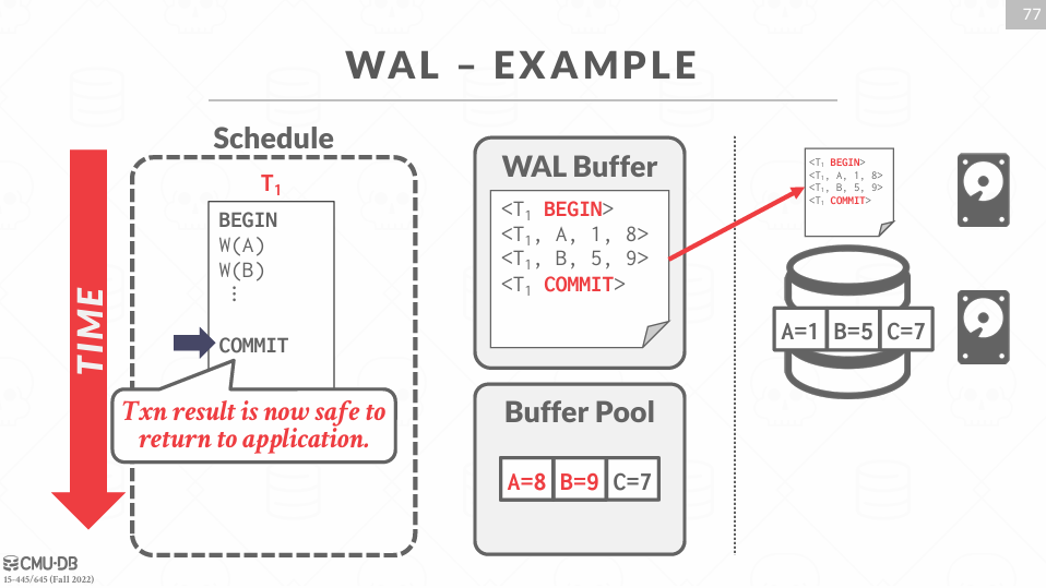 Write-Ahead Logging