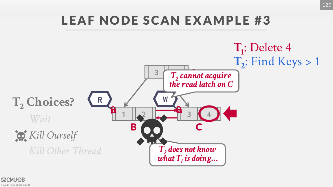 Leaf Node Scans