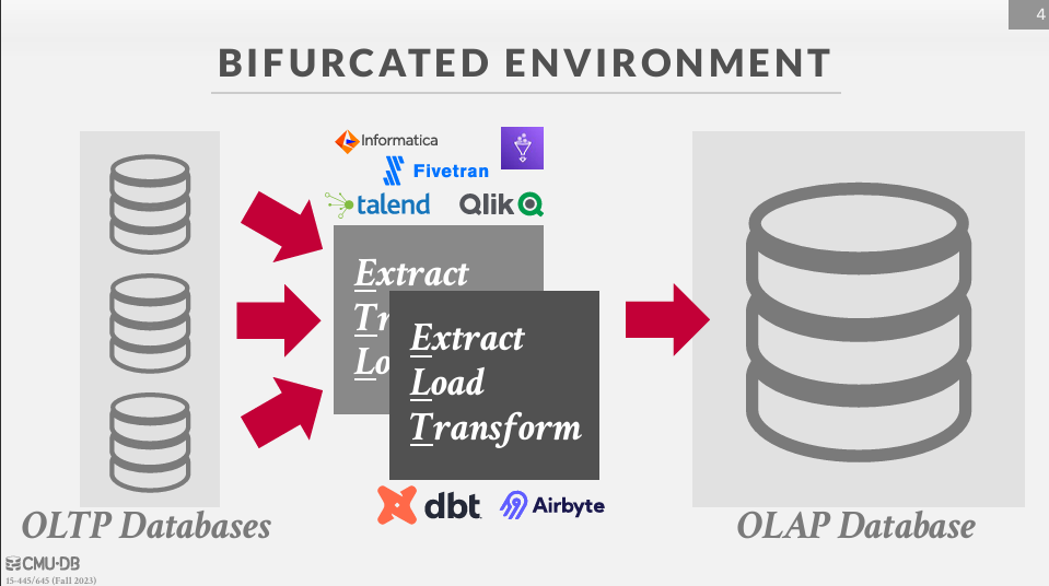 OLTP vs OLAP