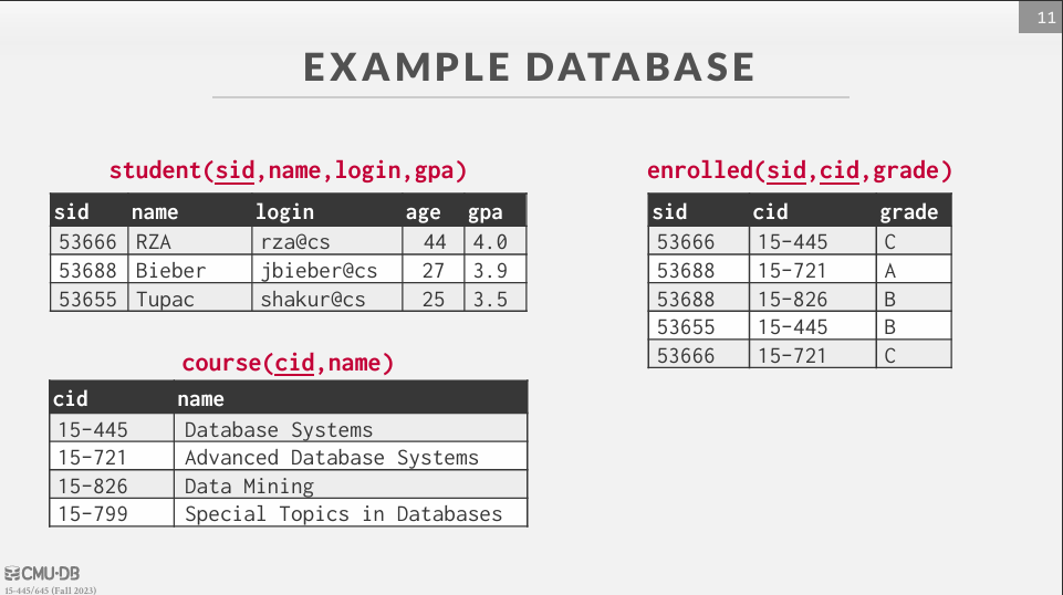 sample table