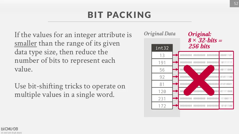 Bit-Packing Encoding